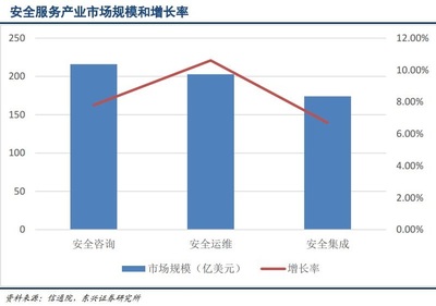 存量好轉(zhuǎn)增量確定，風(fēng)電行業(yè)迎來(lái)復(fù)蘇上升周期