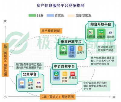 貝殼找房產(chǎn)品分析 經(jīng)濟(jì)信息咨詢能否成為市場(chǎng)的“經(jīng)濟(jì)救命草”？